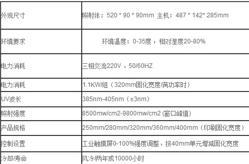 輪轉(zhuǎn)機加裝LED UV機