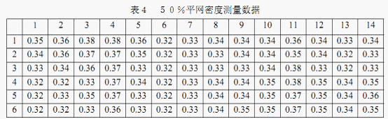 關于印刷質量控制的網點和油墨因素的討論 