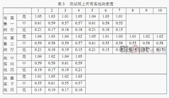 關于印刷質量控制的網點和油墨因素的討論 