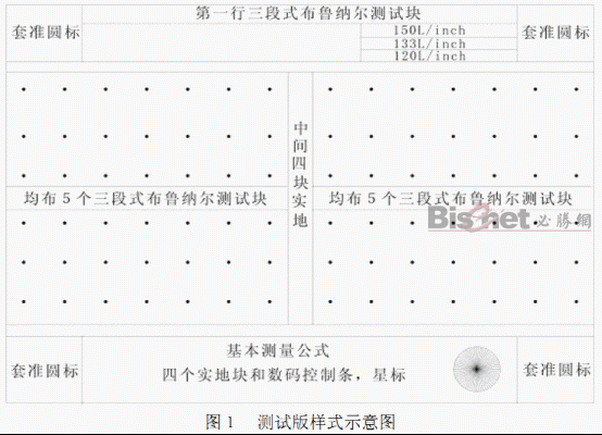 關于印刷質量控制的網點和油墨因素的討論 