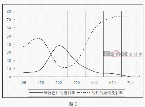 關于印刷質量控制的網點和油墨因素的討論 