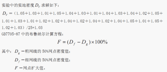 關于印刷質量控制的網點和油墨因素的討論 