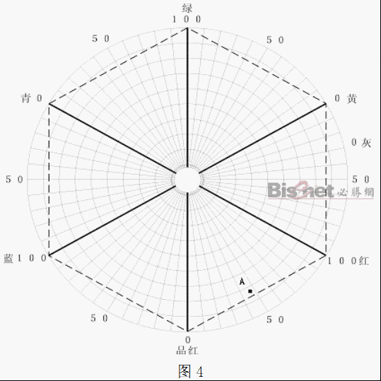 關于印刷質量控制的網點和油墨因素的討論 
