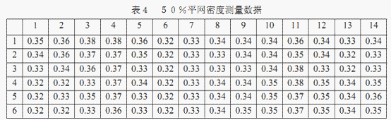 關于印刷質量控制的網點和油墨因素的討論 