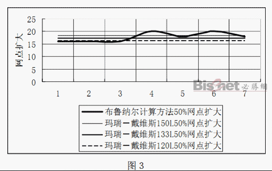 關于印刷質量控制的網點和油墨因素的討論 