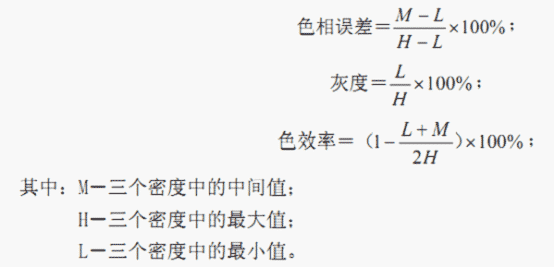 關于印刷質量控制的網點和油墨因素的討論 
