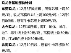 原紙行情收官：止跌成功，反超無望！
